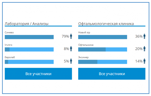 Итоги голосования DiaБренд 2020. Результаты розыгрыша - 4 изображение