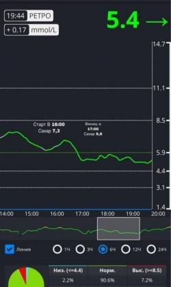 Спорт, беременность и диабет. Личный опыт - 6 изображение