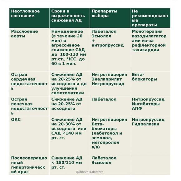 Гипертонический криз. Когда повышение давления угрожает жизни - 3 изображение