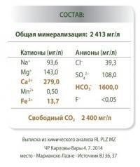 Минеральная вода из Чехии для здоровья и красоты! Обзор от Сахарка - 8 изображение