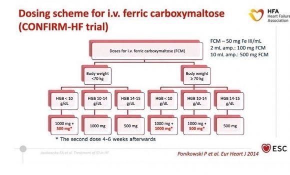 Дефицит железа при сердечной недостаточности - 3 изображение
