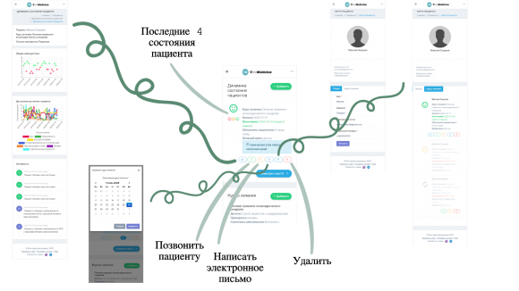 TMedicine.IO 
Наблюдение в динамике основных клинических показателей пациентов - 2 изображение