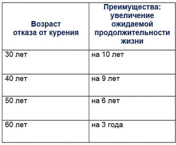 Отказ от курения, лишний вес, болезни сердца, диабет... Есть ли связь? - 2 изображение