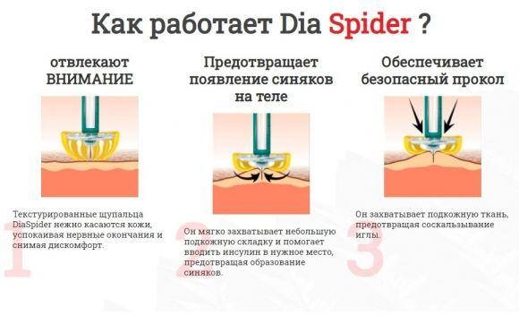 DiaSpider - устройство для безболезненного введения инсулина. Эксклюзивно в Saharok Shop! ОБЗОР - 3 изображение