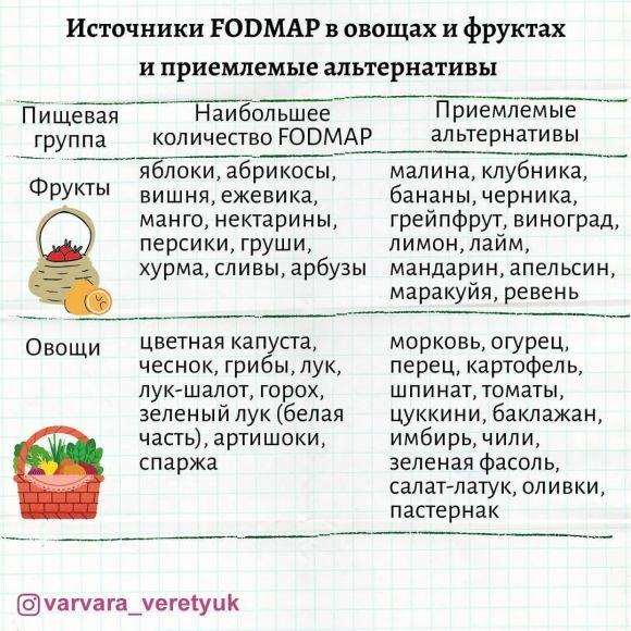 Овощи и фрукты, от которых раздувает. Или как избежать вздутия - 2 изображение