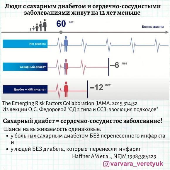 Предиабет? 
Или уже диабет 2 типа? - 2 изображение