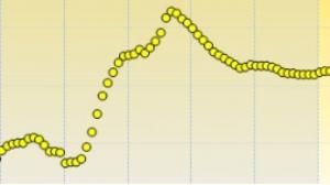 Подбор базальной и болюсной дозы инсулина. Рекомендации эксперта - 6 изображение