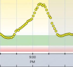 Подбор базальной и болюсной дозы инсулина. Рекомендации эксперта - 4 изображение