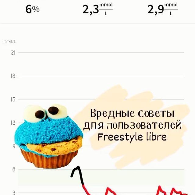 Вредные советы для пользователей FreeStyle Libre - 2 изображение