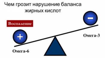 Полиненасыщенные жирные кислоты (ПНЖК). Что нужно знать - 4 изображение