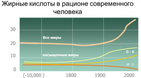 Полиненасыщенные жирные кислоты (ПНЖК). Что нужно знать - 6 изображение