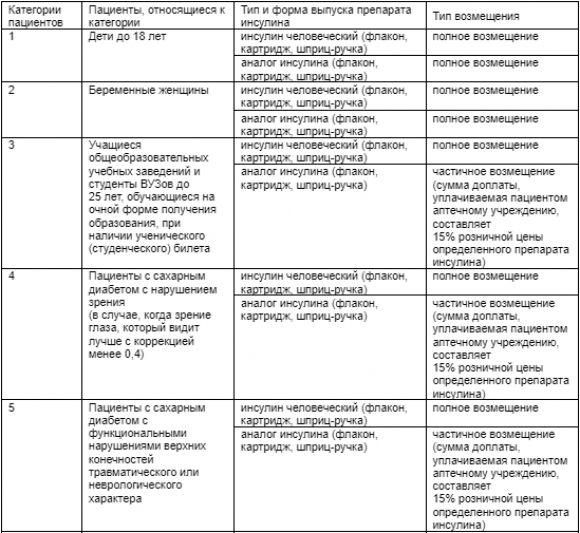 НОВЫЕ ПРАВИЛА получения инсулина в Украине. Как работает система с 1 октября 2021? Объясняет эндокринолог - 3 изображение