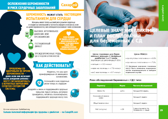 Весенний выпуск журнала ``СахарОК`` №68 - 5 изображение