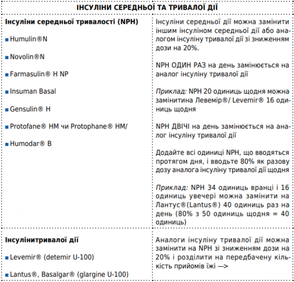 Інструкція із заміни препаратів інсуліну у надзвичайних ситуаціях: РЕКОМЕНДАЦІЇ ADA 2022 - 3 изображение