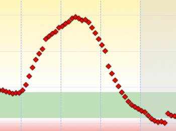 Підбір базальної та болюсної дози інсуліну. Рекомендації експерта - 3 изображение