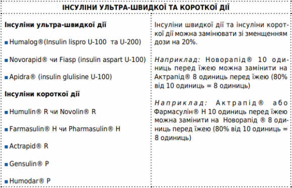 Інструкція із заміни препаратів інсуліну у надзвичайних ситуаціях: РЕКОМЕНДАЦІЇ ADA 2022 - 2 изображение