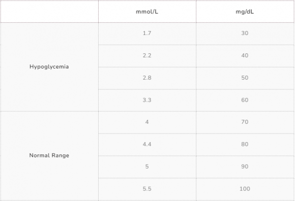 Одиниці виміру рівня цукру в крові: ммоль/л, мг % та мг/дл - 2 изображение