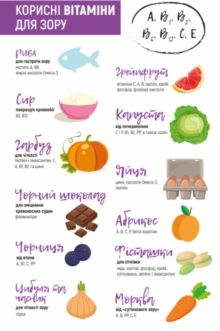 УСКЛАДНЕННЯ ДІАБЕТУ: ОЧІ - 2 изображение