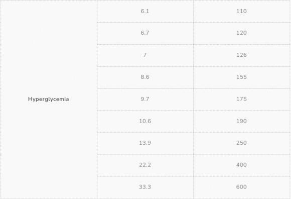 Одиниці виміру рівня цукру в крові: ммоль/л, мг % та мг/дл - 3 изображение