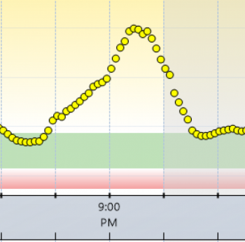 Підбір базальної та болюсної дози інсуліну. Рекомендації експерта - 2 изображение