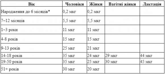 Які вітаміни потрібні при діабеті: ХРОМ - 2 изображение