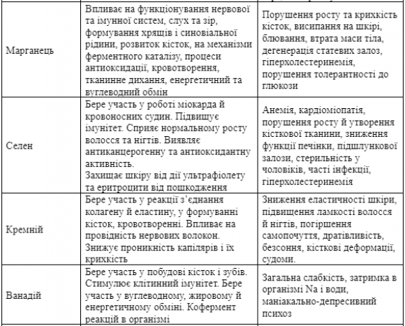 Як наше тіло сигналізує про дефіцити вітамінів і мікроелементів? - 10 изображение