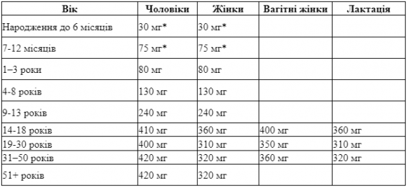 Які вітаміни потрібні при діабеті: МАГНІЙ - 2 изображение
