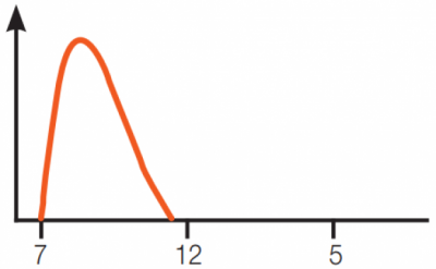 Як працює інсулін? Швидкість початку та тривалість дії різних типів інсуліну - 3 изображение