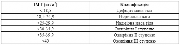 Як розрахувати індекс маси тіла? Все, що потрібно знати про показник ІМТ - 2 изображение