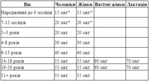 Які вітаміни потрібні при діабеті: З СЕЛЕНОМ - 2 изображение