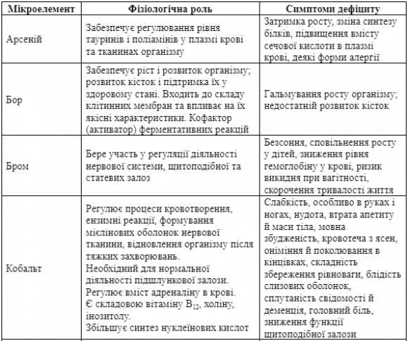 Як наше тіло сигналізує про дефіцити вітамінів і мікроелементів? - 6 изображение