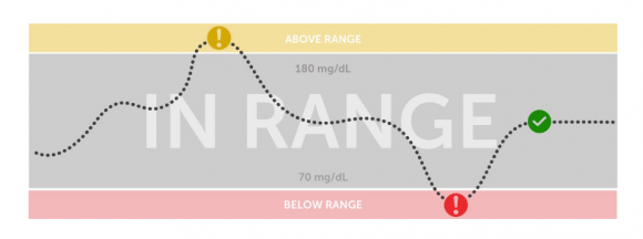 10 способів залишатися в цільовому діапазоні рівня цукру в крові - 2 изображение