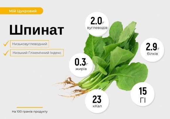 Шпинат: корисні властивості та поради із приготування - 2 изображение