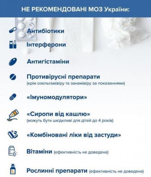Діабет та сезонні хвороби: 9 неефективних ліків при ГРВІ - 2 изображение