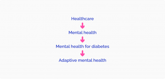 Цукровий діабет в Україні: підвищення обізнаності, підтримка та перспективні рішення - 16 изображение