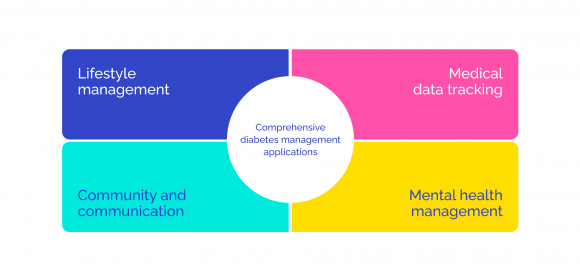 Цукровий діабет в Україні: підвищення обізнаності, підтримка та перспективні рішення - 13 изображение