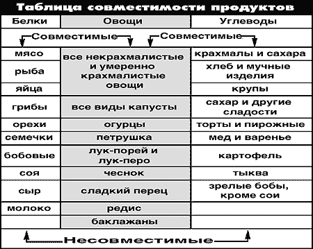 Таблица совместимости продуктов - изображение