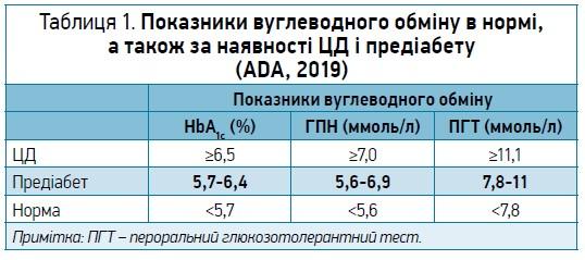 Глюкозотолерантний тест: все, що потрібно знати - 2 изображение