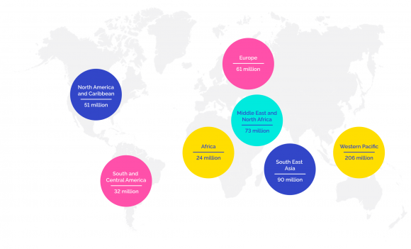 Цукровий діабет в Україні: підвищення обізнаності, підтримка та перспективні рішення - 2 изображение
