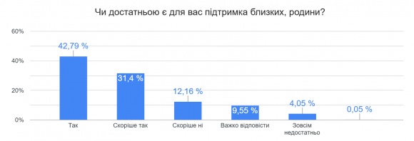 Кожен третій українець з діабетом має зайву вагу: що показало наше всеукраїнське опитування - 7 изображение