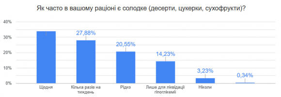 Жити з діабетом в Україні: що показало велике опитування? Долучайтесь до обговорення результатів - 3 изображение
