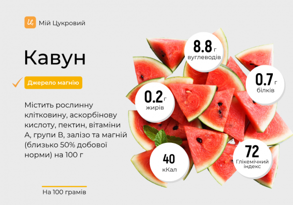 Кавун при діабеті: вуглеводи, глікемічний індекс та особливості вживання - 2 изображение