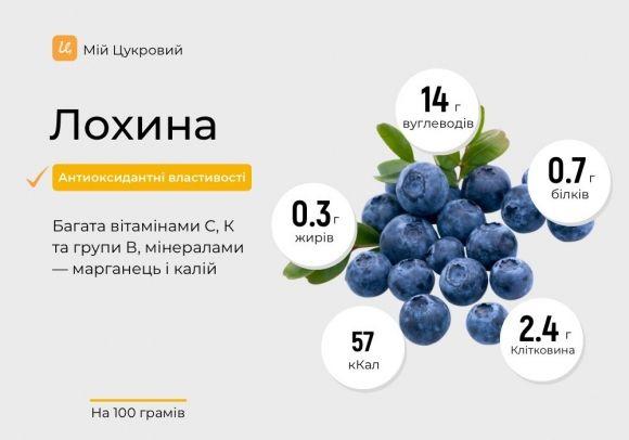 Лохина при діабеті: вуглеводи, глікемічний індекс та переваги для здоров'я - 3 изображение