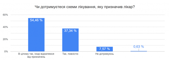 Кожен третій українець з діабетом має зайву вагу: що показало наше всеукраїнське опитування - 3 изображение